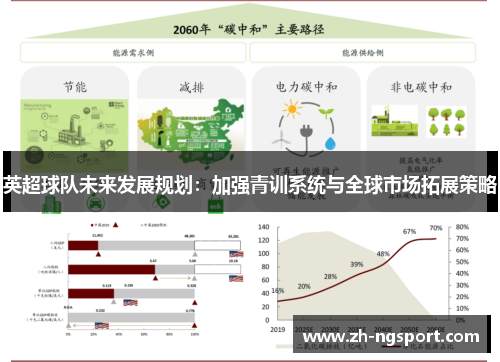 英超球队未来发展规划：加强青训系统与全球市场拓展策略