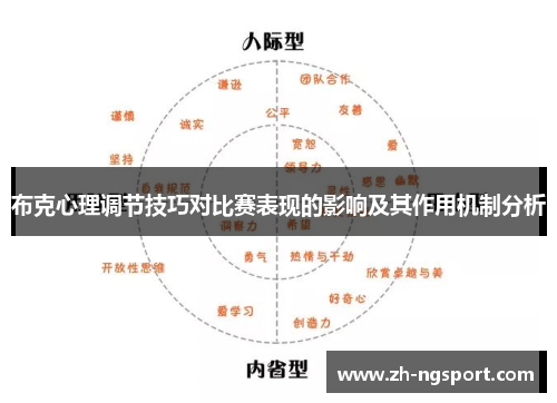 布克心理调节技巧对比赛表现的影响及其作用机制分析