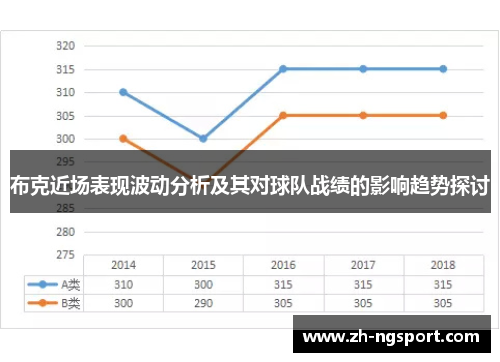 布克近场表现波动分析及其对球队战绩的影响趋势探讨