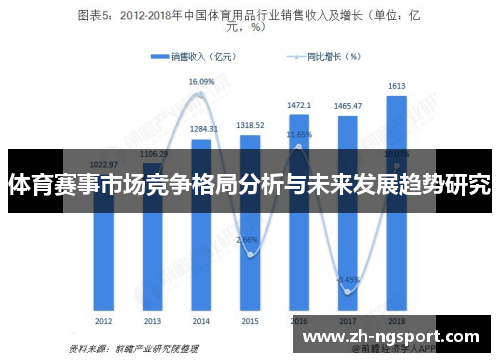 体育赛事市场竞争格局分析与未来发展趋势研究