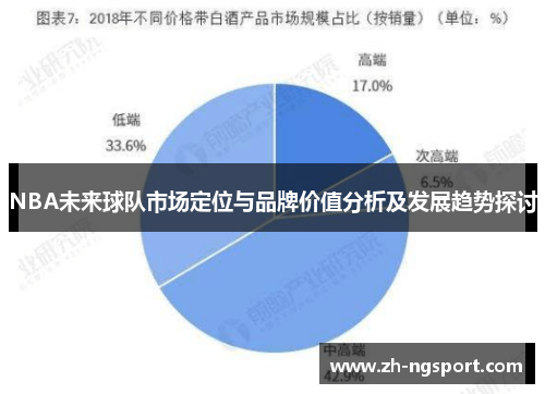 NBA未来球队市场定位与品牌价值分析及发展趋势探讨