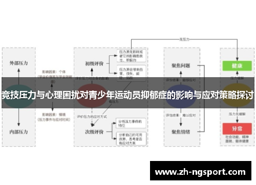 竞技压力与心理困扰对青少年运动员抑郁症的影响与应对策略探讨