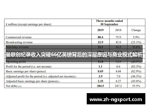 曼联创纪录收入突破66亿英镑背后的深层原因与商业模式解析