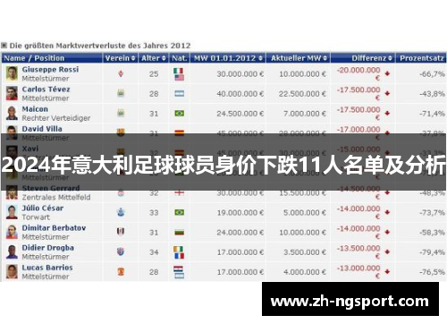 2024年意大利足球球员身价下跌11人名单及分析