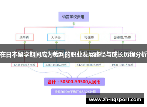 在日本留学期间成为裁判的职业发展路径与成长历程分析