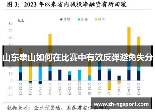 山东泰山如何在比赛中有效反弹避免失分