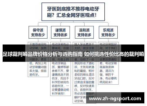 足球裁判哨品牌价格分析与选购指南 如何挑选性价比高的裁判哨