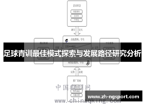 足球青训最佳模式探索与发展路径研究分析