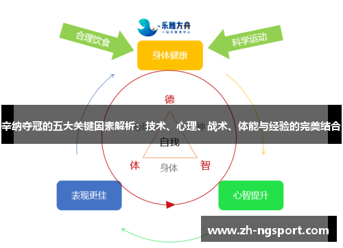 辛纳夺冠的五大关键因素解析：技术、心理、战术、体能与经验的完美结合
