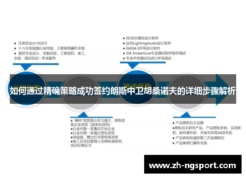 如何通过精确策略成功签约朗斯中卫胡桑诺夫的详细步骤解析