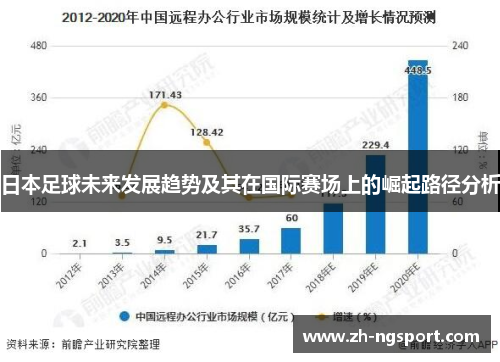 日本足球未来发展趋势及其在国际赛场上的崛起路径分析