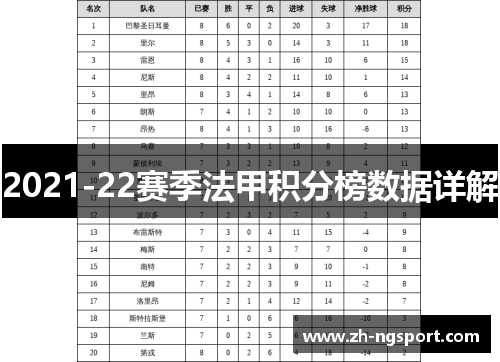 2021-22赛季法甲积分榜数据详解