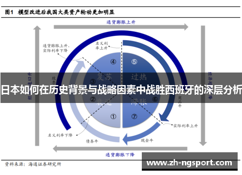 日本如何在历史背景与战略因素中战胜西班牙的深层分析