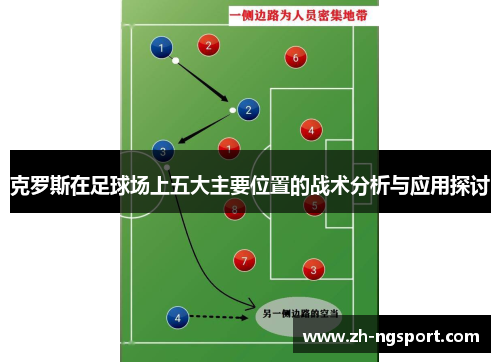 克罗斯在足球场上五大主要位置的战术分析与应用探讨