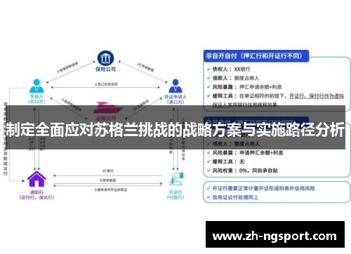 制定全面应对苏格兰挑战的战略方案与实施路径分析